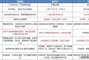 券商资管业务加速转型 “公募+私募”协同发展