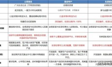 券商资管业务加速转型 “公募+私募”协同发展