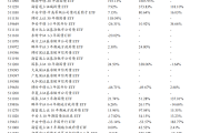 上半年ETF规模座次出炉：债券ETF和商品ETF规模翻倍！这家公司管理规模新增近千亿元