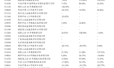 上半年ETF规模座次出炉：债券ETF和商品ETF规模翻倍！这家公司管理规模新增近千亿元