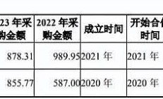同宇新材IPO申购：募资规模缩水4.6亿元 股东纪仲林真实角色受关注
