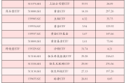 A股午后走V，多只基金今日涨超4%，年内扭亏为盈