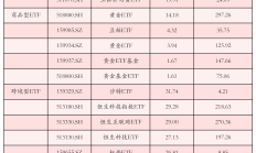 A股午后走V，多只基金今日涨超4%，年内扭亏为盈