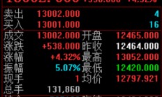 【美股盘前】三大期指齐涨；苹果据称裁减至少600名员工；英伟达据悉将与印尼卫星公司合建AI中心；布油自去年10月来首次突破90美元/桶