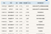 ETF今日收评 | 多只创新药相关ETF涨超3%，金融科技ETF跌超2%