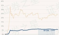 1月全国期货市场成交量同比增长0.09% 成交额同比增长11.01%