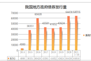 可转债市场年内成交超6万亿元 下半年发行节奏有望持续修复