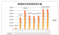 可转债市场年内成交超6万亿元 下半年发行节奏有望持续修复