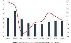 恩捷股份上半年净利润预降超七成 实控人家族47.46%持股被质押
