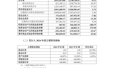 优化发行安排 服务实体经济 深交所首批公司债券续发行落地