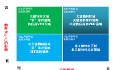 输变电等领域采购需求旺盛 多家上市公司收获颇丰