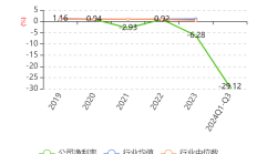 庚星股份印章、证照资料从“遗失”变为“失控” 新旧高管内斗持续影响公司正常运营