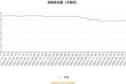 千亿公募迎新“掌门”，原范达集团大中华区CEO唐华出任国联安基金总经理