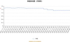 千亿公募迎新“掌门”，原范达集团大中华区CEO唐华出任国联安基金总经理