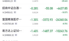 沪指午后拉升翻红，多只消费主题基金单日涨逾4%