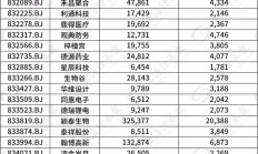 上市公司投资计划密集官宣 银行理财如何抢筹