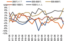 净流入站上万亿港元关口 南向资金改变港股投资生态