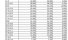 跨境炒股被追缴个税？五个关键问题读懂：适用于谁、税率几何？