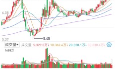 行业ETF风向标丨证券ETF大幅放量，两只通信ETF半日涨幅超6%