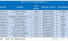 二季度债券基金份额激增 有债基二季度份额净增超200亿份