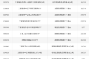 盘点上半年基金高管变动：五大原因，一种趋势