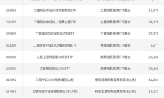 盘点上半年基金高管变动：五大原因，一种趋势