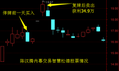 逾60张罚单揭示内幕交易“三高”特征