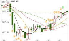 A股半年报揭示价格传导链 上游企业业绩表现亮眼