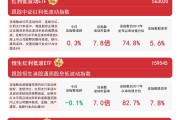 江苏金租：拟每股派发现金红利0.27元 共计派发现金红利15.64亿元