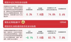 江苏金租：拟每股派发现金红利0.27元 共计派发现金红利15.64亿元
