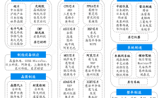 专访博世中国总裁陈玉东：6月后汽车行业“缺芯”现象会好转 但不会完全解决