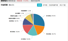 共享基经 | 与AI一起读懂ETF（四）：科创综指、科创价格指数与科创50、科创100、科创200，有何区别？