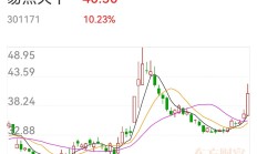 9月份已有20家A股公司筹划赴港上市