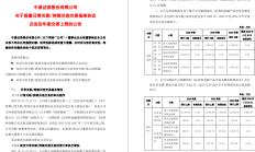 东阳光上半年扭亏：货币资金49亿元无法覆盖短期债务 拟发债“借新还旧”