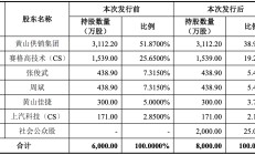 申报前连续分红 黄山谷捷募资合理性存疑