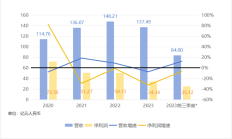 阿里清仓银泰百货：预计亏损93亿元，雅戈尔和银泰管理层接手