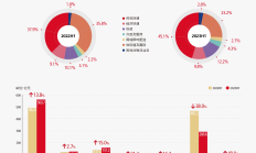 自营业务成券商业绩核心变量 22家一季度实现扭亏为盈