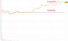 “619”交易系统宕机事件处罚落定 中信证券及首席信息官收警示函