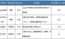 上市公司持续加码研发呈现三大亮点