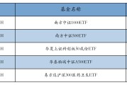 首批科创板创新药ETF上报；三大央企增持ETF等中国股票资产丨天赐良基