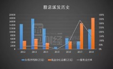 六国化工拟再定增募资不超8亿 上市20年分红4亿募资净额16亿