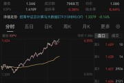 行业ETF风向标丨云计算成新热点，三只云计算ETF半日涨幅超6%