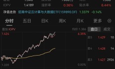 行业ETF风向标丨云计算成新热点，三只云计算ETF半日涨幅超6%