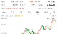 小金属掀起涨价潮 多只股票年内大涨