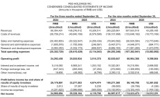 佳驰科技股价跌逾三成