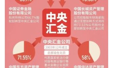 A股半年报传递积极信号：企业盈利改善，市场信心获有力支撑