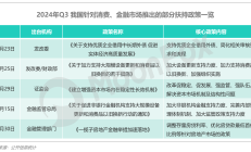 A股逾1500份2024年业绩预告出炉 三大行业景气度回暖