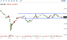 南向资金连续净流入 机构预计港股市场未来震荡上行