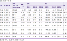 VC/PE周报 | 中信资本加码麦当劳中国，OPPO收购一家大模型公司