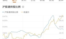 前10月56家券商分196亿承销保荐费 